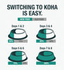 Koha Limited Ingredient Diet Chicken Entrée for Dogs